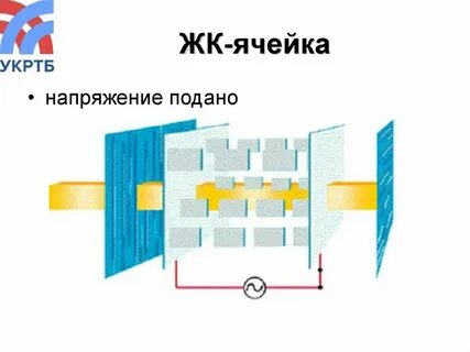 Энергетические ячейки
