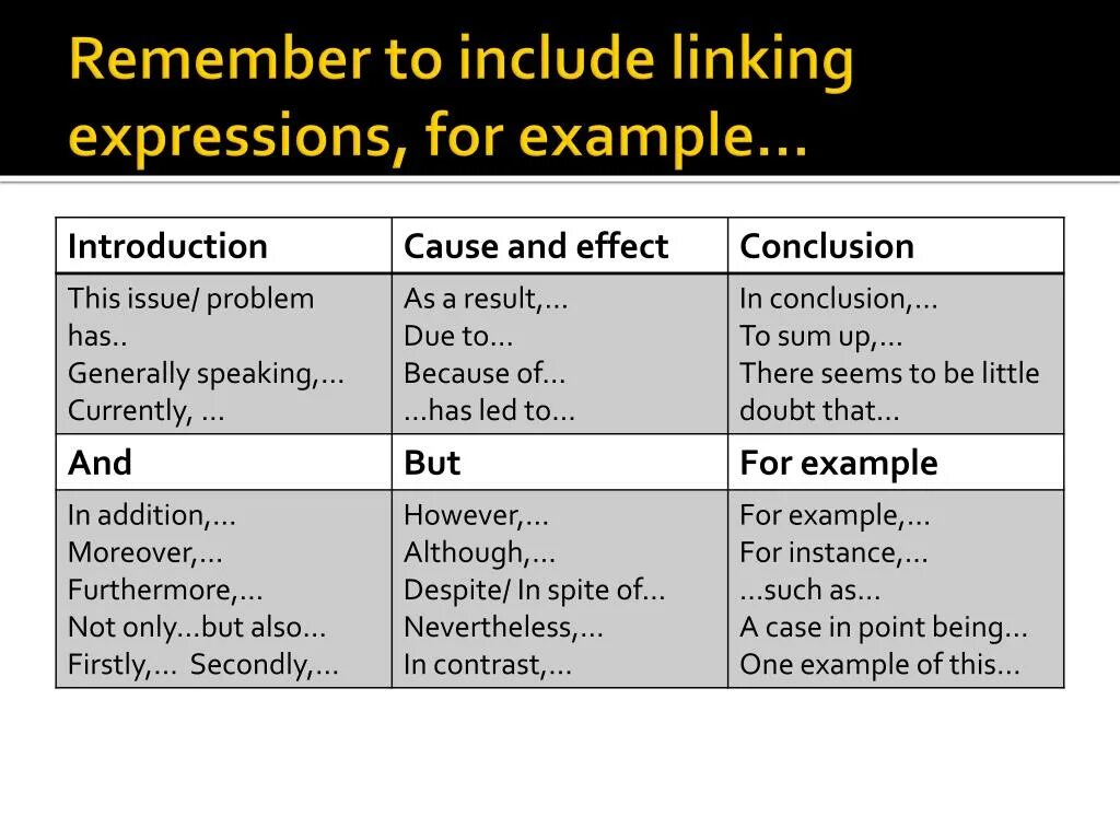 Link included. Linking expression пример. Таблица linking expressions. Эссе advantages and disadvantages. Linking выражения.