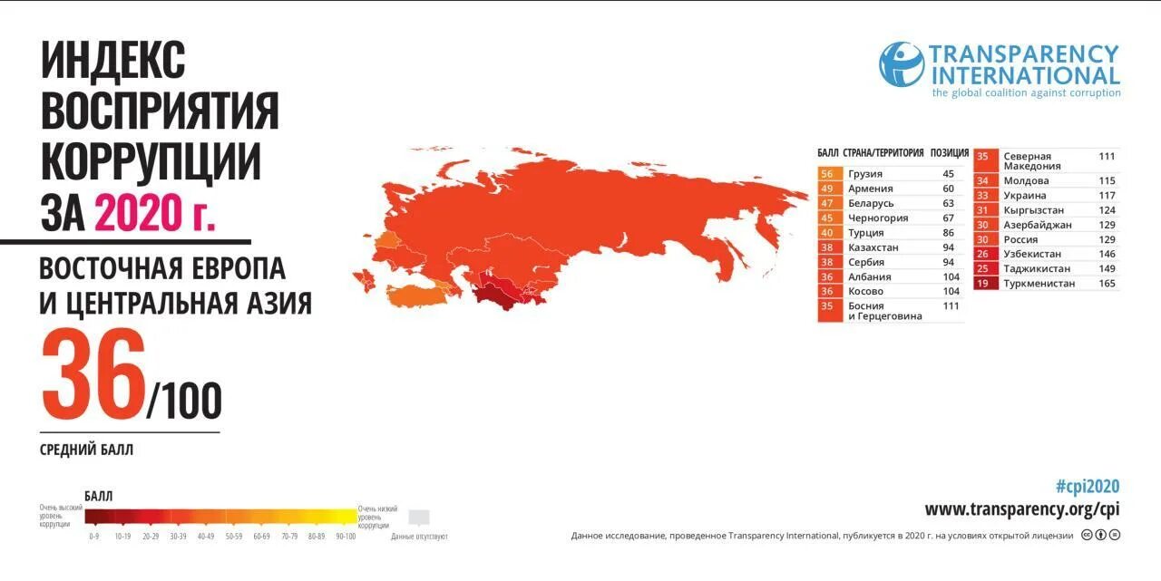 Страна 2020 2021. Индекс восприятия коррупции 2020. Индекс восприятия коррупции 2020 Россия. Индекс восприятия коррупции 2021. Трансперенси Интернешнл индекс восприятия коррупции 2021.