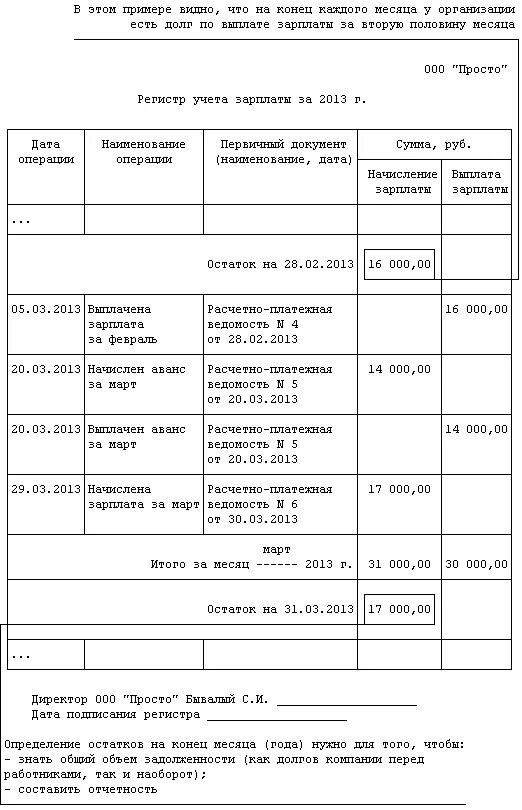 Регистры по зарплате. Перечень регистров бухгалтерского учета образец. Регистры бухгалтерского учета образец. Учетные регистры бухгалтерского учета перечень. Формы регистров бухгалтерского учета образец.