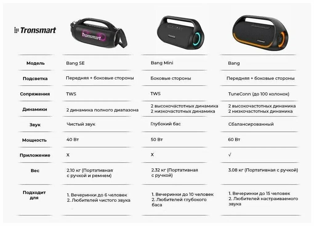 Tronsmart bang max 130. Обзор на мини колонку. Тронсмарт банг 60вт. Колонка tronsmart bang 60 вт. Tronsmart bang max 130.