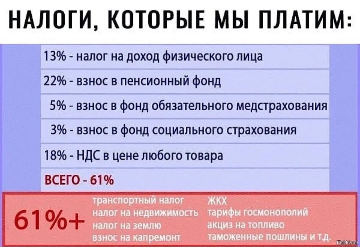 Сколько мы платим налогов. Скрытые налоги в России. Сколько налогов платят в России. Налоги с зарплаты работающих пенсионеров