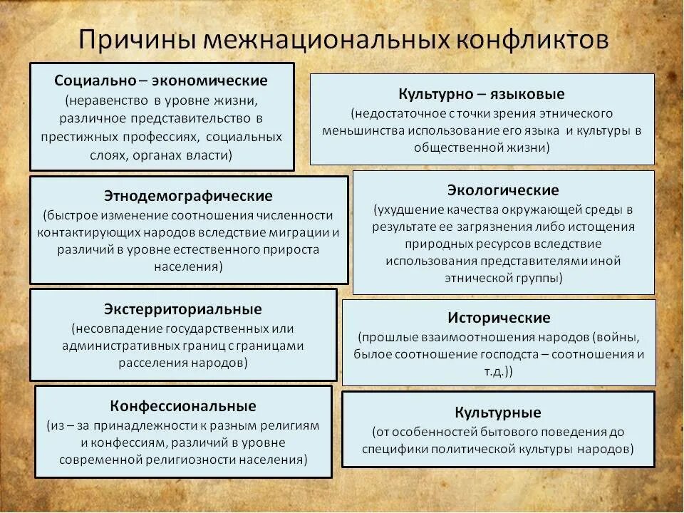 Национальные политические проблемы. Причины межнациональных конфликтов. Причины этнических конфликтов в России. Причины межнациональных конфликтов Обществознание. Причины межнациональных конфликтов примеры.