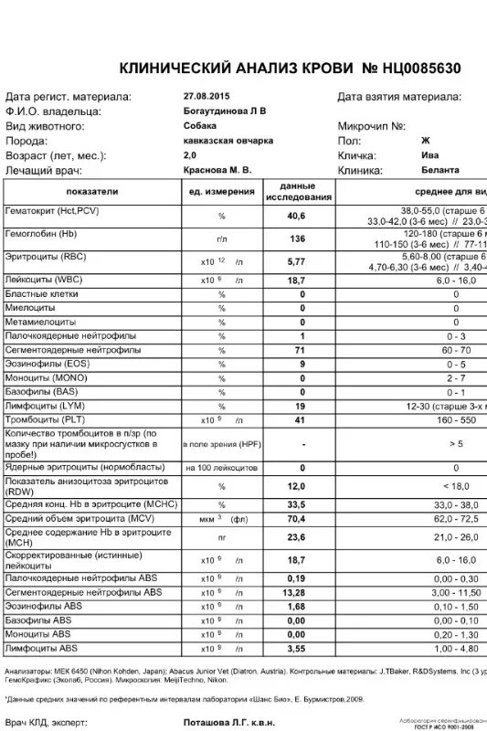 Биохимия при отравлении. Анализ крови при интоксикации организма. Отравление по анализу крови. Биохимический анализ крови при пищевом отравлении. Сдать анализы на карте