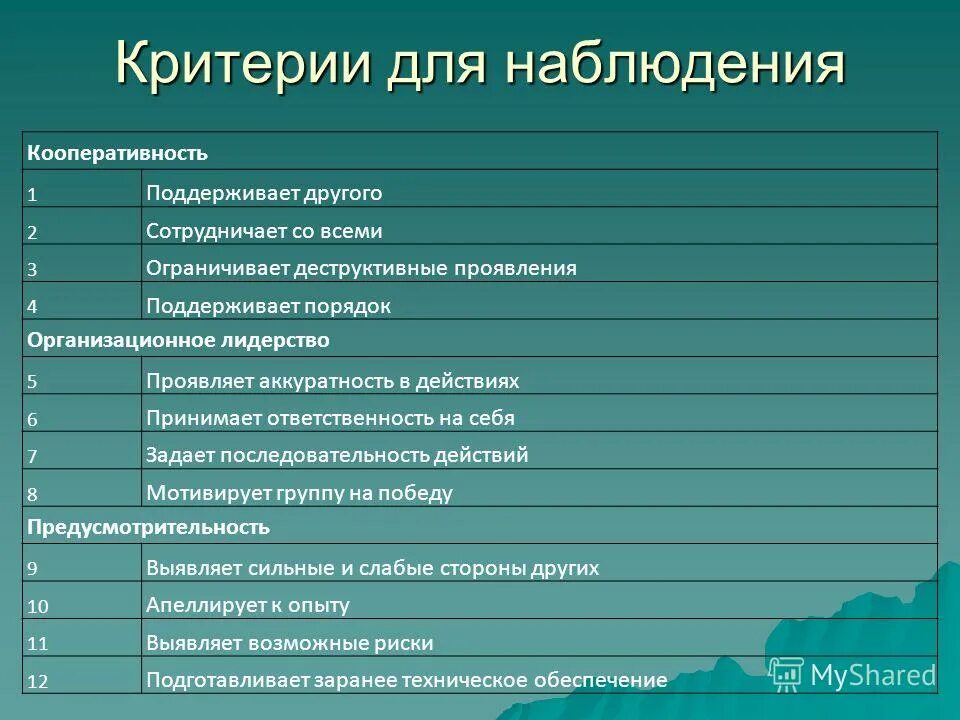 показатели, характеризующие эффективность диспансеризации. схема наблюдения критерии. общая процедура наблюдения. критерии наблюдения в психологии. критерии наблюдения в психологии таблица.
