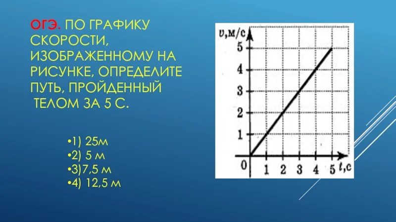 Определи скорость движения 2 тел. Графики движения тел. График скорости тела. Задачи по графику скорости. График пути.