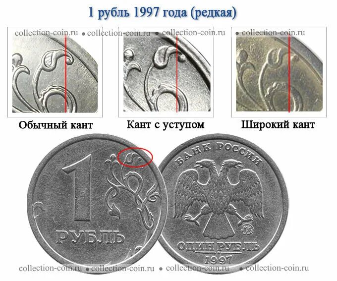 1 рубль таблица. Редкие монеты 1 рубль 1997. Дорогие монеты 1 2 5 10 рублей таблица. Редкие монеты 1 рубль 1997 года. 1 Рублевая монета 1997.