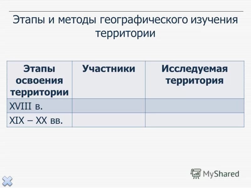 История освоения территории россии 8 класс таблица фото - PwCalc.ru