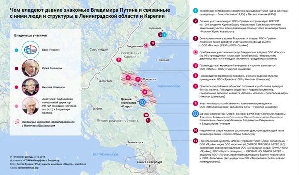 Как выяснил Дождь, найти давних знакомых Владимира Путина можно не только на Кар
