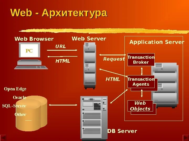 Сервера html