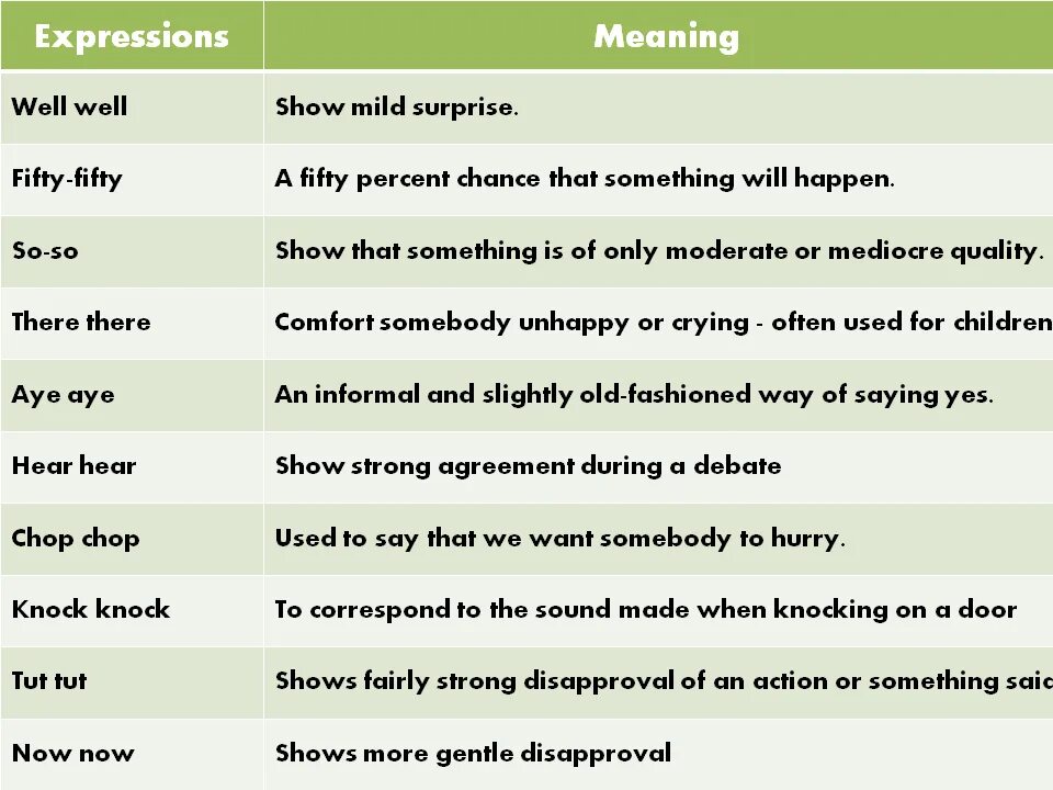 English expressions. Expressions in English. Useful English expressions. Expression в английском.