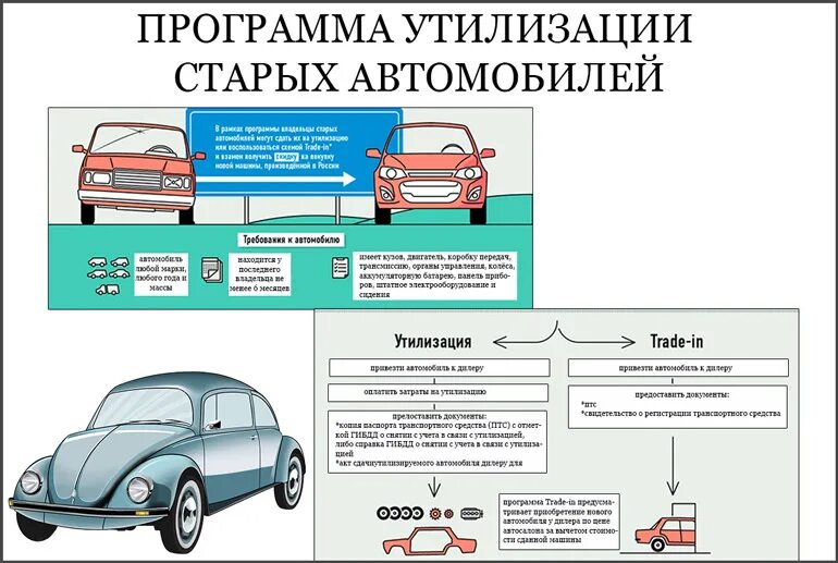 Программа утилизации автомобилей. Программа по утилизации автомобилей. Схема утилизации автомобилей. Программа утилизации авто 2021.