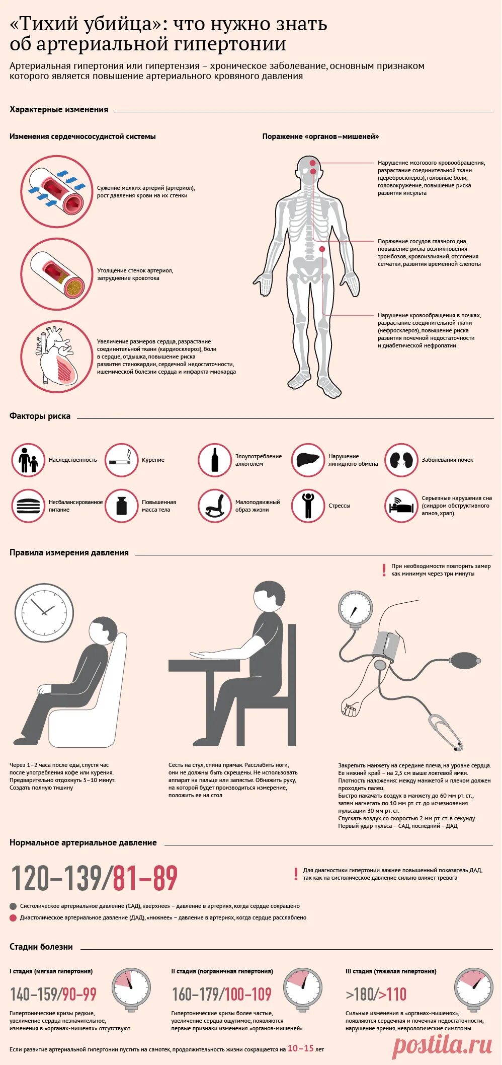 Симптомы артериальной гипертонии. При повышении артериального давления. Повышенное артериальное давление инфографика. Повышение артериального давления симптомы. Причины повышения артериального давления.