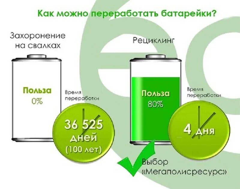 Сколько надо батареек. Переработка батареек. Схема переработки батареек. Польза от переработки батареек. Элемент питания на утилизацию.