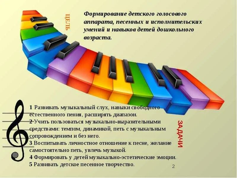 Развитие музыкального слуха. Развитие музыкального слуха у детей. Развитие музыкального слуха у детей дошкольного возраста. Формирование и развитие певческих навыков. Музыкальная игры как средство музыкального