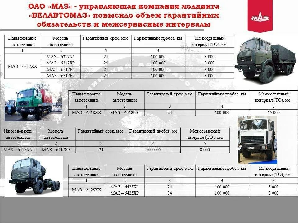 Камаз расход в час. МАЗ 5440 характеристики технические тягач. МАЗ 6430 технические характеристики. МАЗ 5440 грузоподъемность. Расход топлива МАЗ 5440а5.