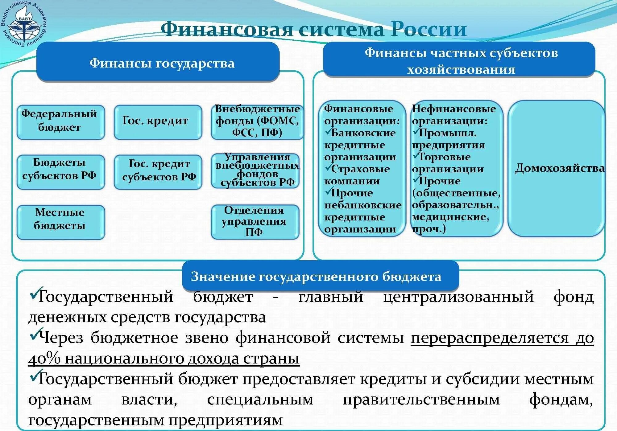 Реализация финансовых решений. Функции финансовой системы страны. Финансирование государственных учреждений. Какие организации относятся к финансовым. Финансовое обеспечение в финансовой системе.