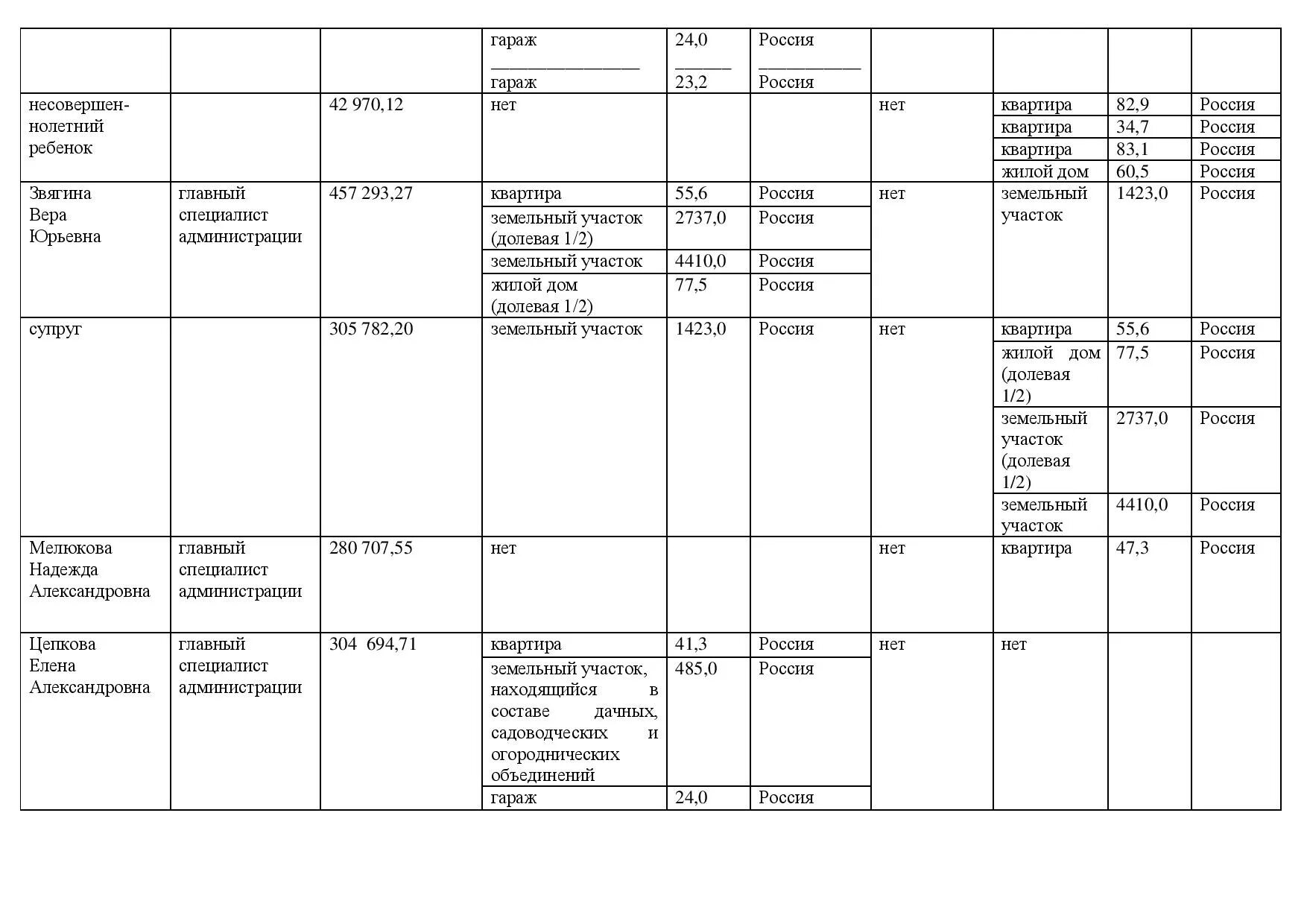 сведения о доходах муниципальный служащий представляет. декларация сведения о доходах госслужащих. примеры отчетов о доходах муниципальных служащих. сведения о доходах муниципальных служащих. сведения о доходах муниципальных служащих.