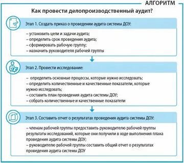 Аудит кадровых документов