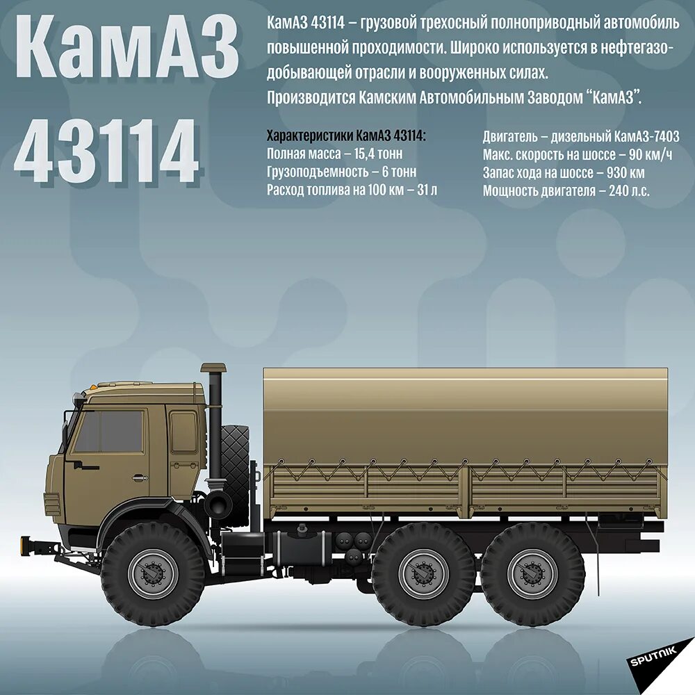 Сколько вмещает камаз. ТТХ КАМАЗ 5350. ТТХ КАМАЗ 4350 военный. ТТХ КАМАЗ 5350 военный. ТТХ КАМАЗ 53501 военный.