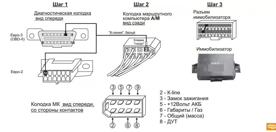 Бортовой компьютер "Штат 115 Х42-М" - Lada 2115, 1,6 л, 2007 года аксессуары DRI