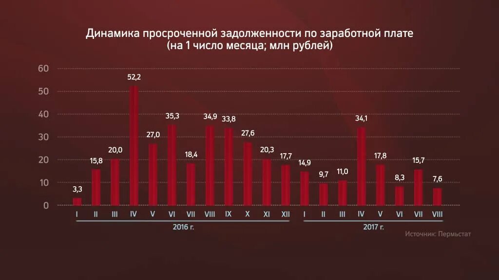 Задолженность организации по заработной плате. Просроченная задолженность по заработной плате.