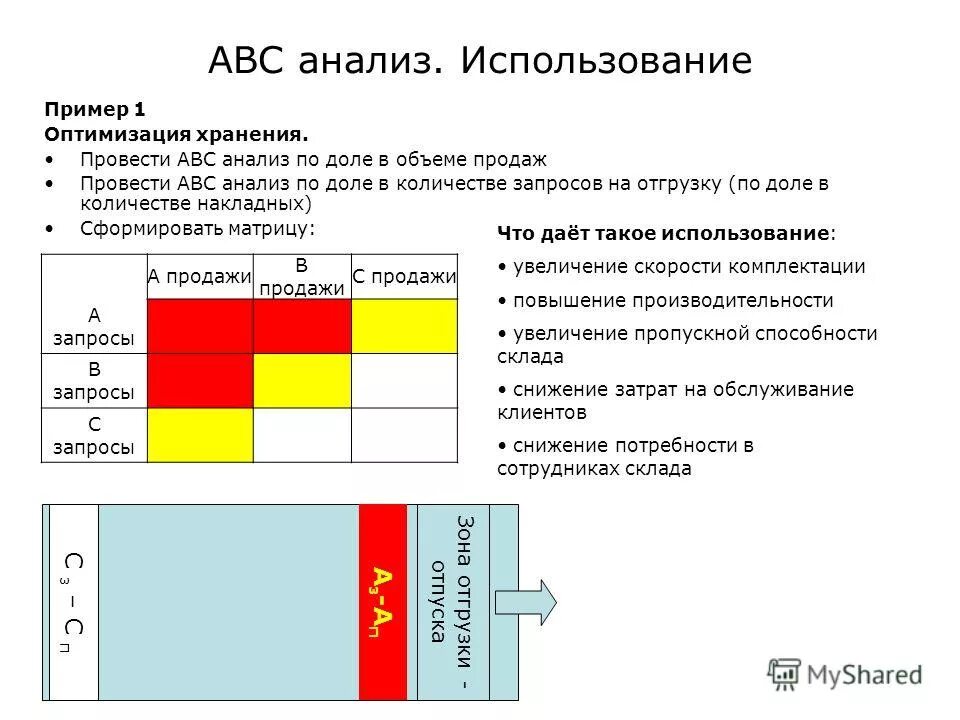 Матрица xyz анализа