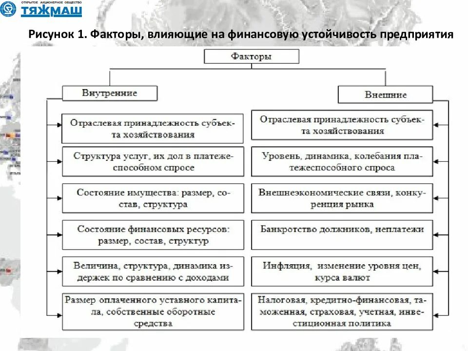 Оценка финансовой устойчивости предприятия схема. Классификация видов финансовой устойчивости организаций. Производственная устойчивость. Внешние факторы влияющие на финансовую устойчивость предприятия. Абсолютная финансовая устойчивость предприятия.