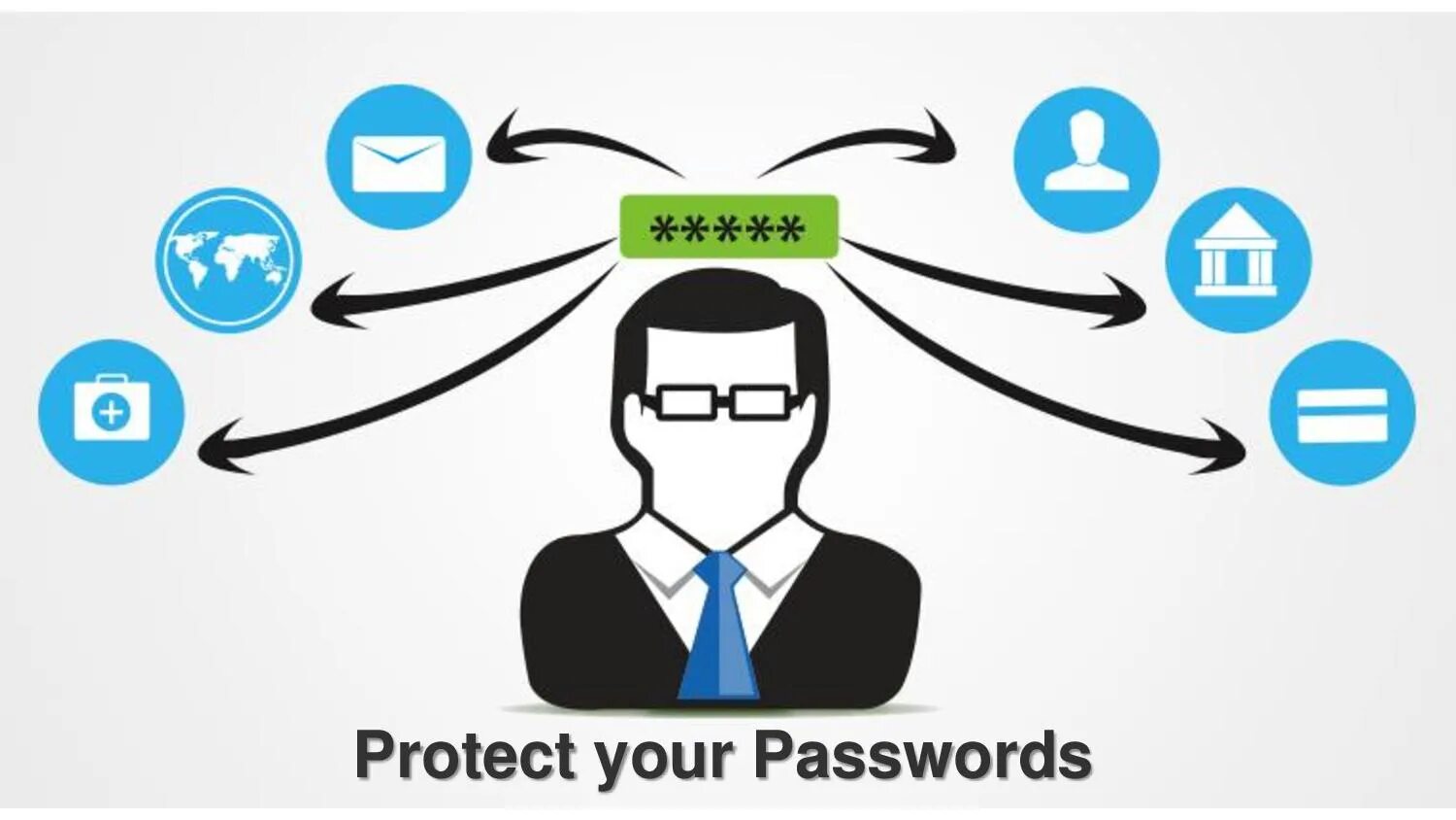 Users ways. Защита с использованием паролей. Защита пароля картинка. Пароль иллюстрация. Надежный пароль картинки.