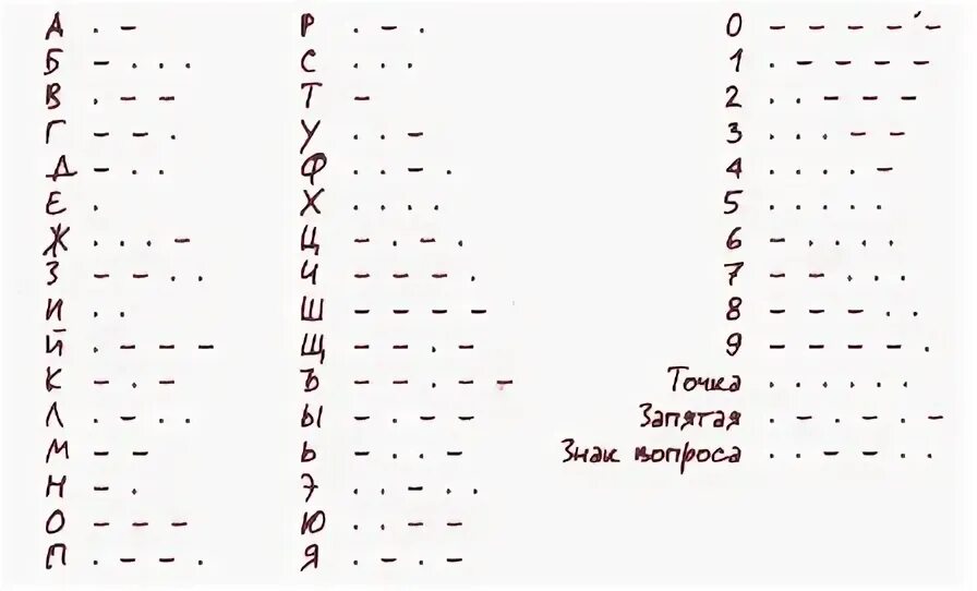 Азбука Морзе алфавит выучить. Выучить азбуку Морзе за 5 минут. 3 На азбуке Морзе. Шифр Азбука Морзе для детей выучить. Азбука морзе с нуля