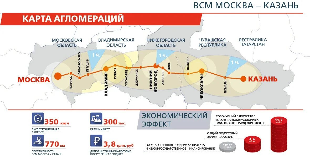 Поезд москва казань на 2024 год. Высокоскоростная автомобильная магистраль Москва Казань. Скоростная Железнодорожная магистраль Москва Казань Екатеринбург. Магистраль (ВСМ) Москва–Санкт-Петербург. Скоростная ЖД магистраль Москва Казань.