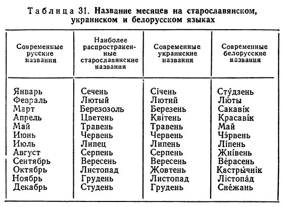 Название месяцев на белорусском