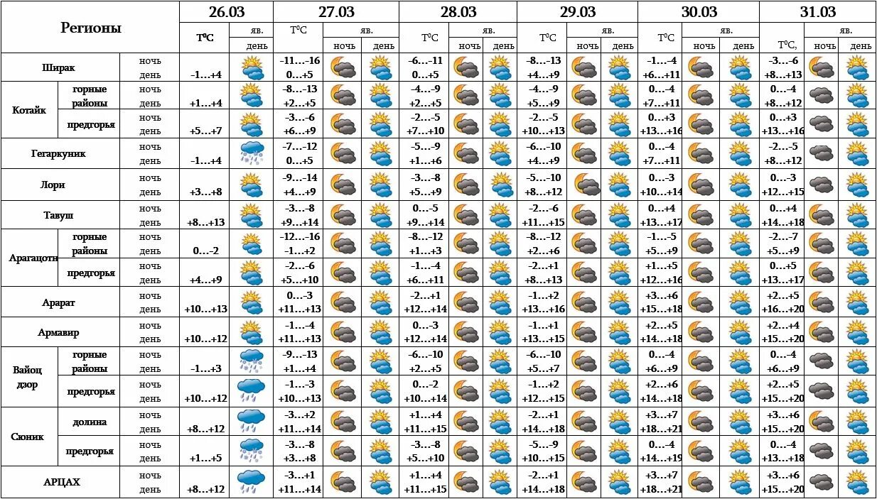 Краснодар погода на 10 дней 2024 март. Температура на март. Погода на 28. Март какая погода.