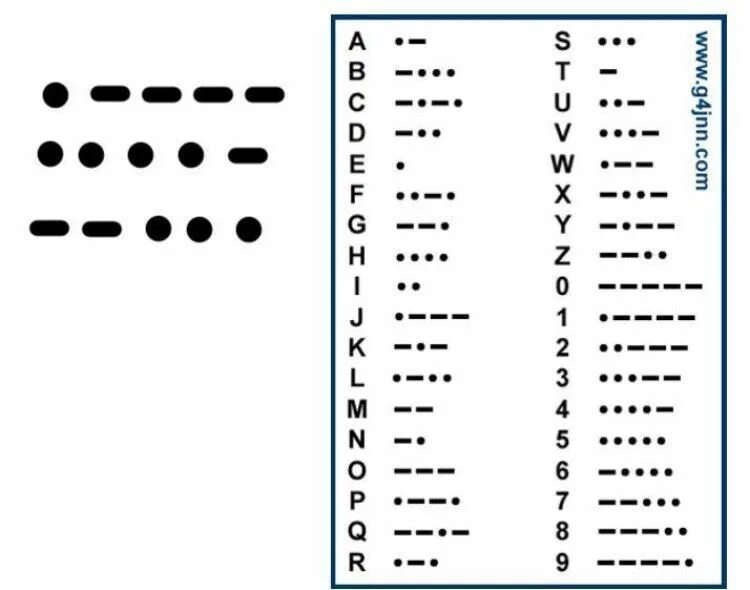 Азбука Морзе для детей. Азбука Морзе на русском. Азбука Морзе задания. Азбука Морзе цифры. Азбука морзе задача
