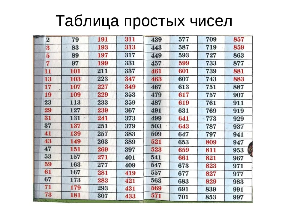 Числа делящиеся на 7 до 1000