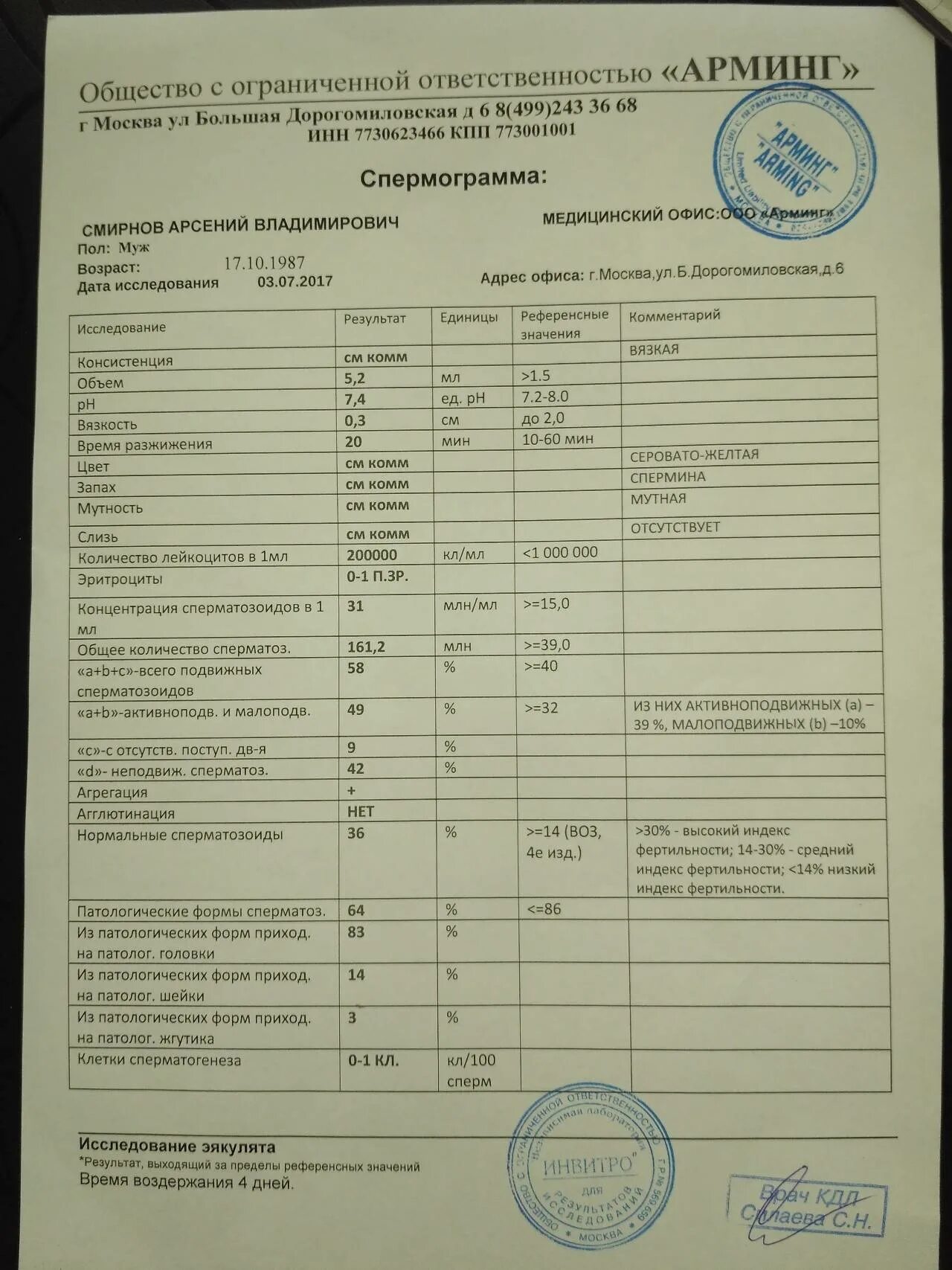 Днк спермограмма сдать. Спермограмма анализ. исследование эякулята. спермограмма бланк. спермограмма с днк фрагментацией.