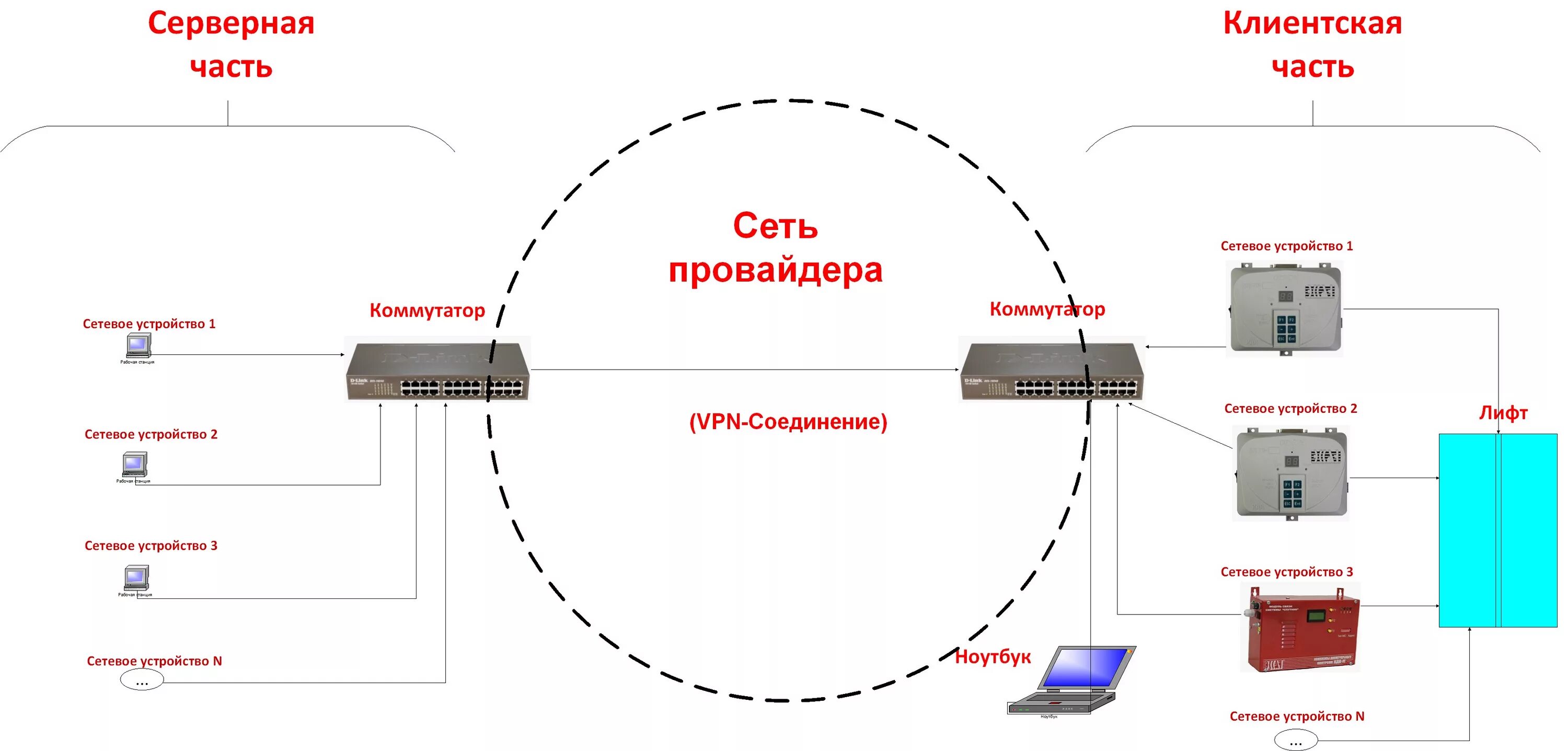Проверка соединения сети. Что такое адресация в cisco. Проверка соединения сети. Конфигурирование системы это. Проверка соединения сети.