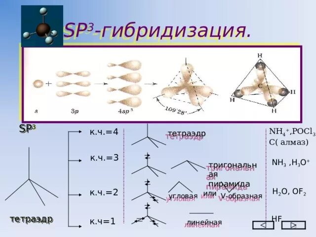 Sp3 гибридизация Геометрическая форма. Sp3 гибридизация snbr2. Sp3 гибридизация форма молекулы тетраэдр. Тип гибридизации молекулы nh4.