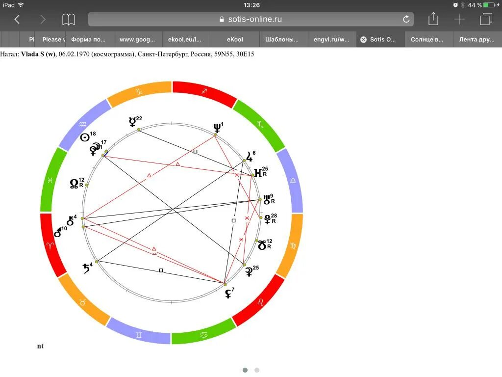 Натальная карта с щербаковой. Сотис натальная. Расшифровка натальной карты Сотис. Натальная карта sotis. Построить натальную карту.