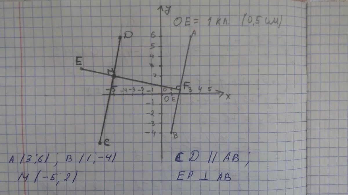 Отметьте на координатной плоскости точки 2 5. Отметьте на координатной плоскости точки м -3,. Отметьте на координатной плоскости точки а -3. Отметьте на координатной плоскости точки а -3 1. Отметьте на координатной плоскости точки а3,6.