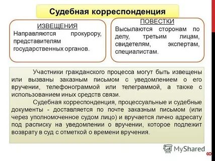 Извещение судом лиц участвующих в деле