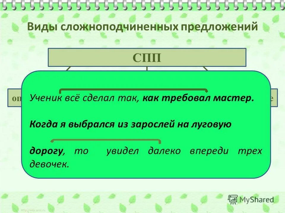 СПП предложения. Сложноподчинённое предложение. Виды предложений сложносочиненные Сложноподчиненные. Схема сложноподчиненного предложения.