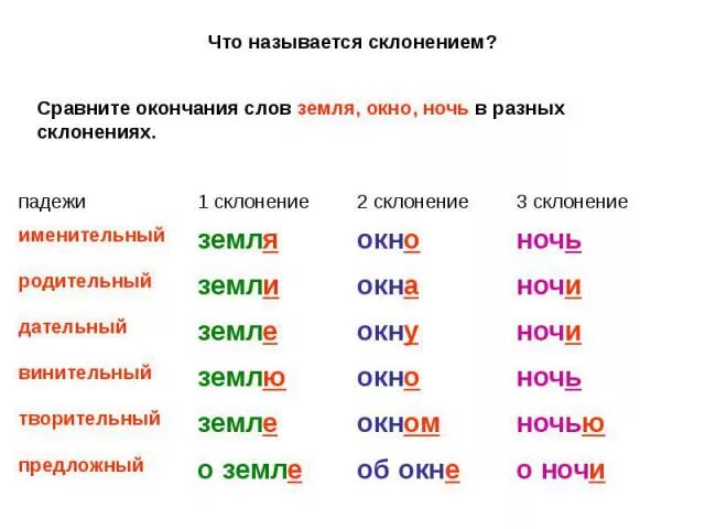 Окончание в слове землю