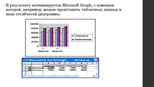 Представьте тематическую информацию. Представьте в виде диаграммы значения частот радиоволн. представьте в виде столбчатой диаграммы значения частот радиоволн. примеры столбчатых диаграмм 6 класс.