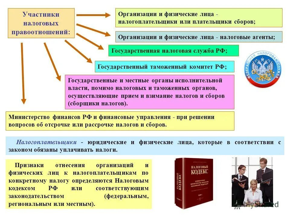 Налогоплательщики и плательщики сборов. Налоговые агенты. Способы защиты прав налогоплательщиков. Плательщики сборов физическое и юридические лица.