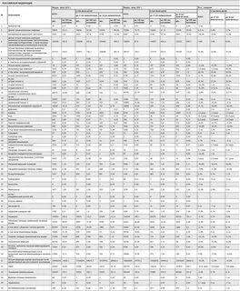 Форма 2 инфекции