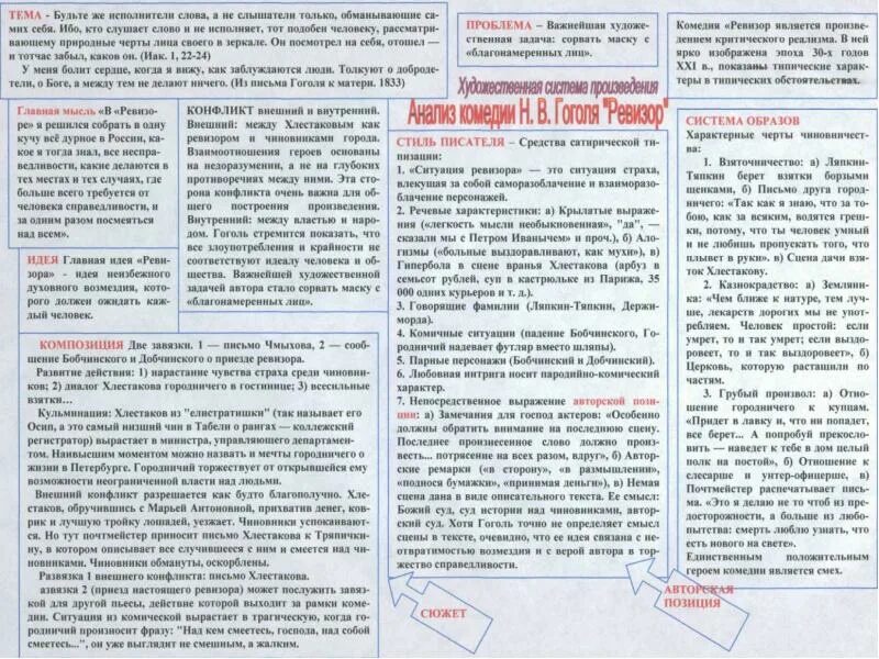 На момент приезда. Темы сочинений по Ревизору 8 класс. Сочинение Ревизор. Краткое сочинение по теме Ревизор.