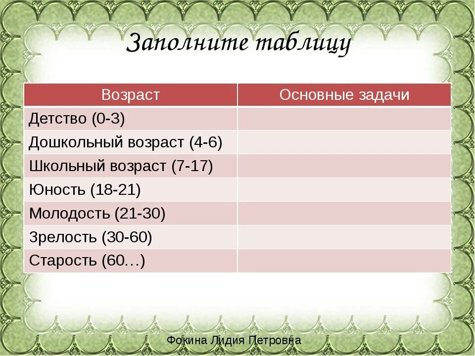 Отрочество это какой возраст. Детство отрочество Юность молодость зрелость старость. Молодость зрелость старость таблица. Таблица возрастов детство,Юность,зрелость и старость. Детство отрочество Юность зрелость.