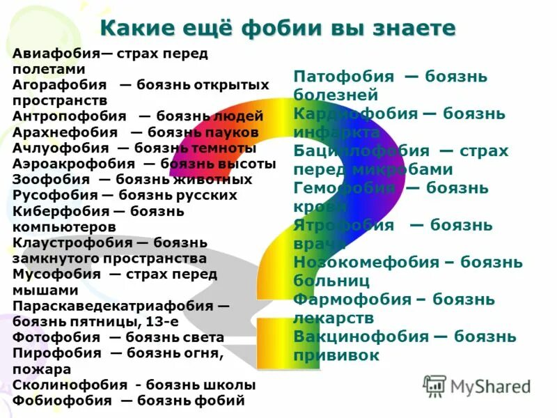 Как называется боязнь выступать