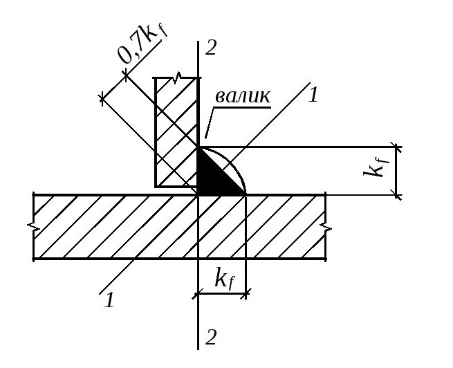 Что такое катет углового шва в сварке. Катет сварочного шва т1 8. Катет шва для металла 2 мм. Катет углового сварного шва.